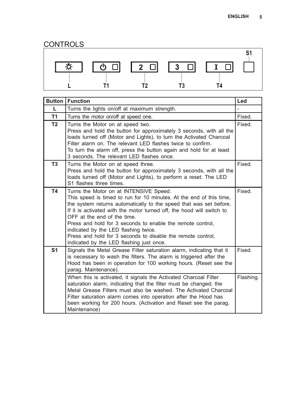 Controls | AEG DL8560-M User Manual | Page 5 / 72
