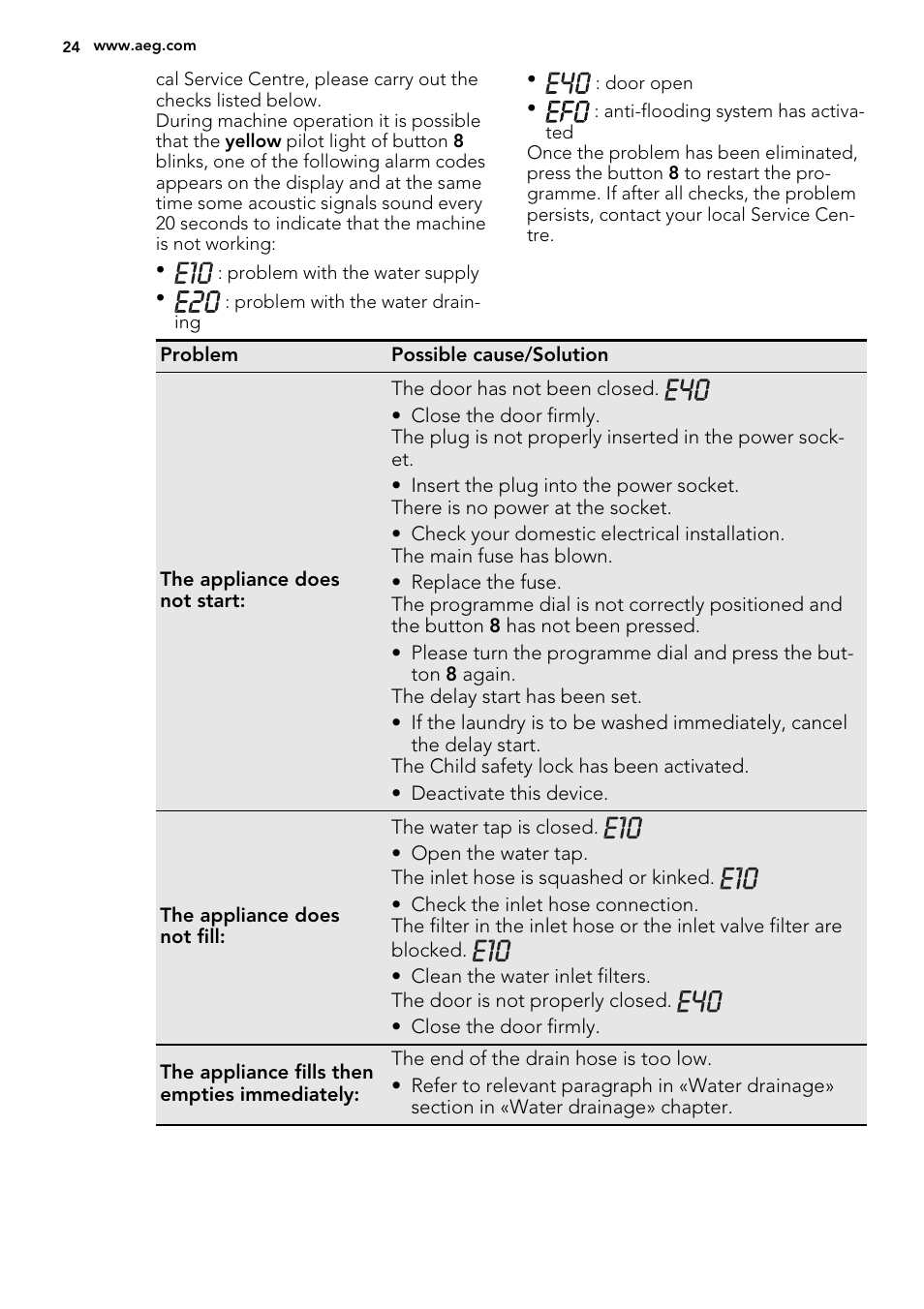 AEG L61270BI User Manual | Page 24 / 72