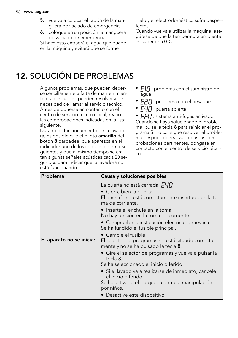 Solución de problemas | AEG L61270BI User Manual | Page 58 / 72