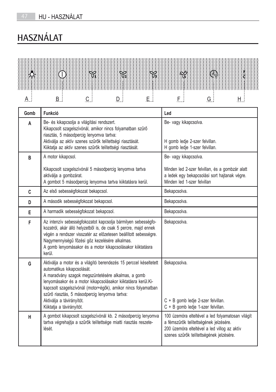 Használat, Hu - használat 47 | AEG X66163MD10 User Manual | Page 47 / 80