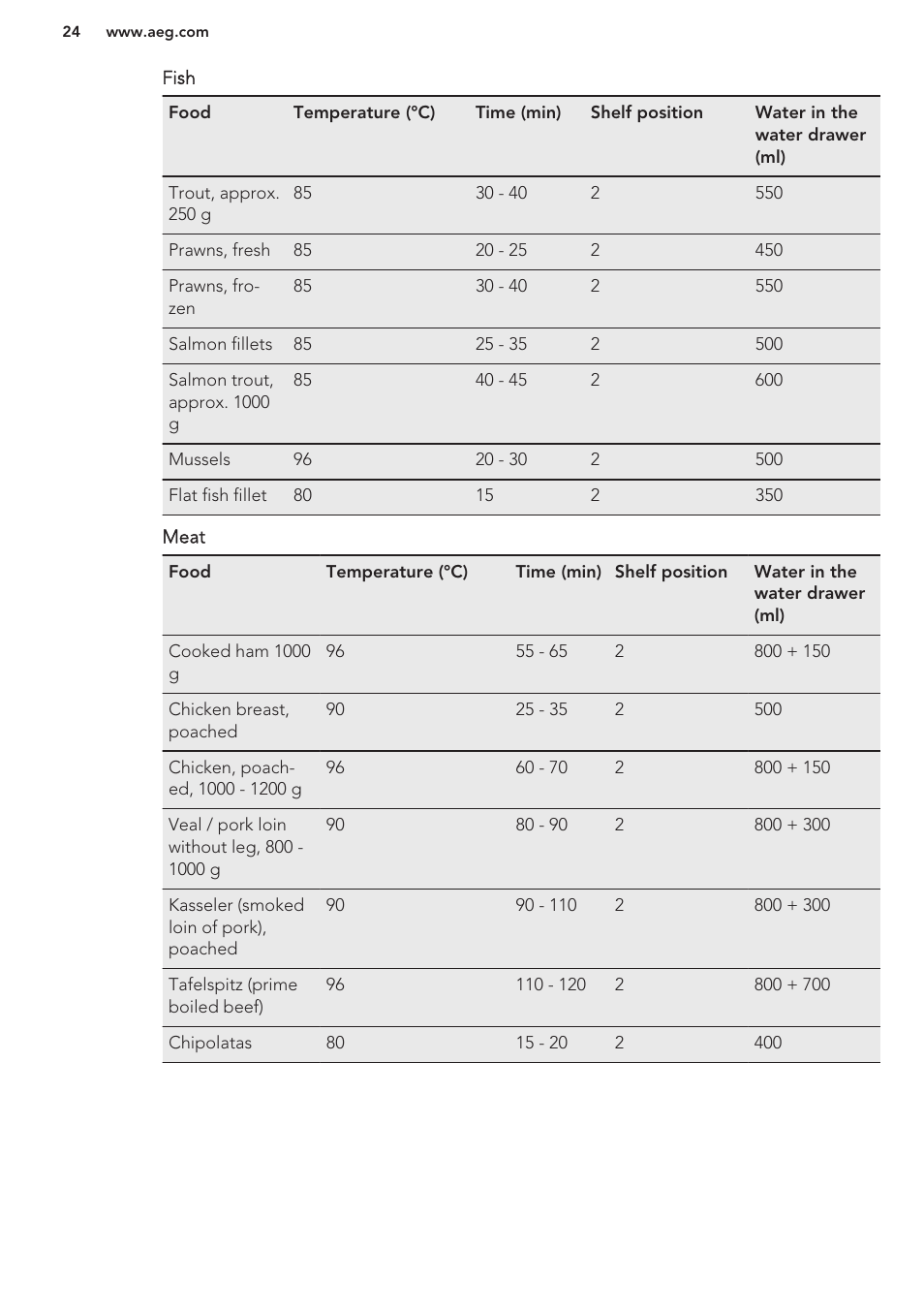 AEG BY9314001M User Manual | Page 24 / 48