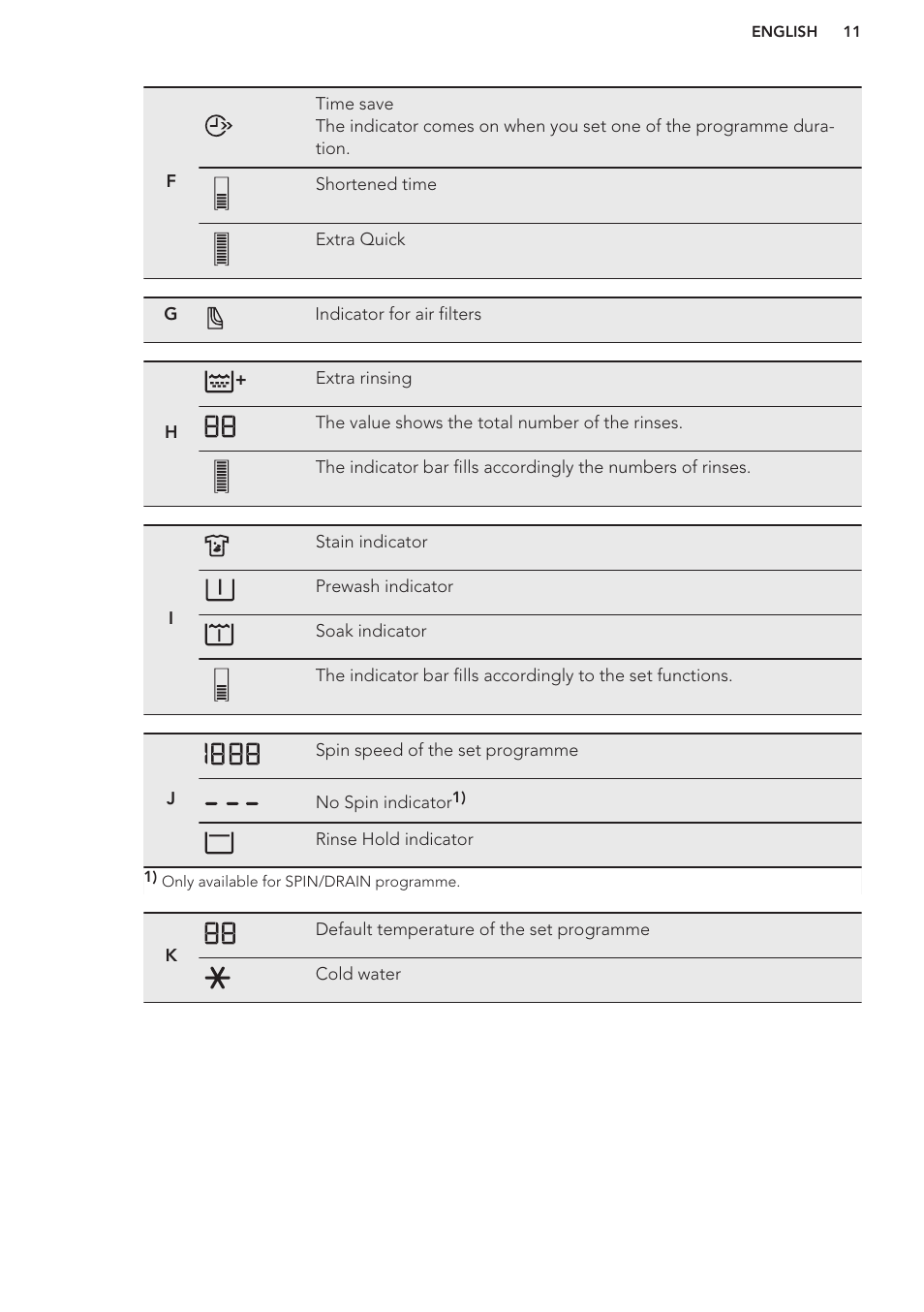 AEG T65170AV User Manual | Page 11 / 48