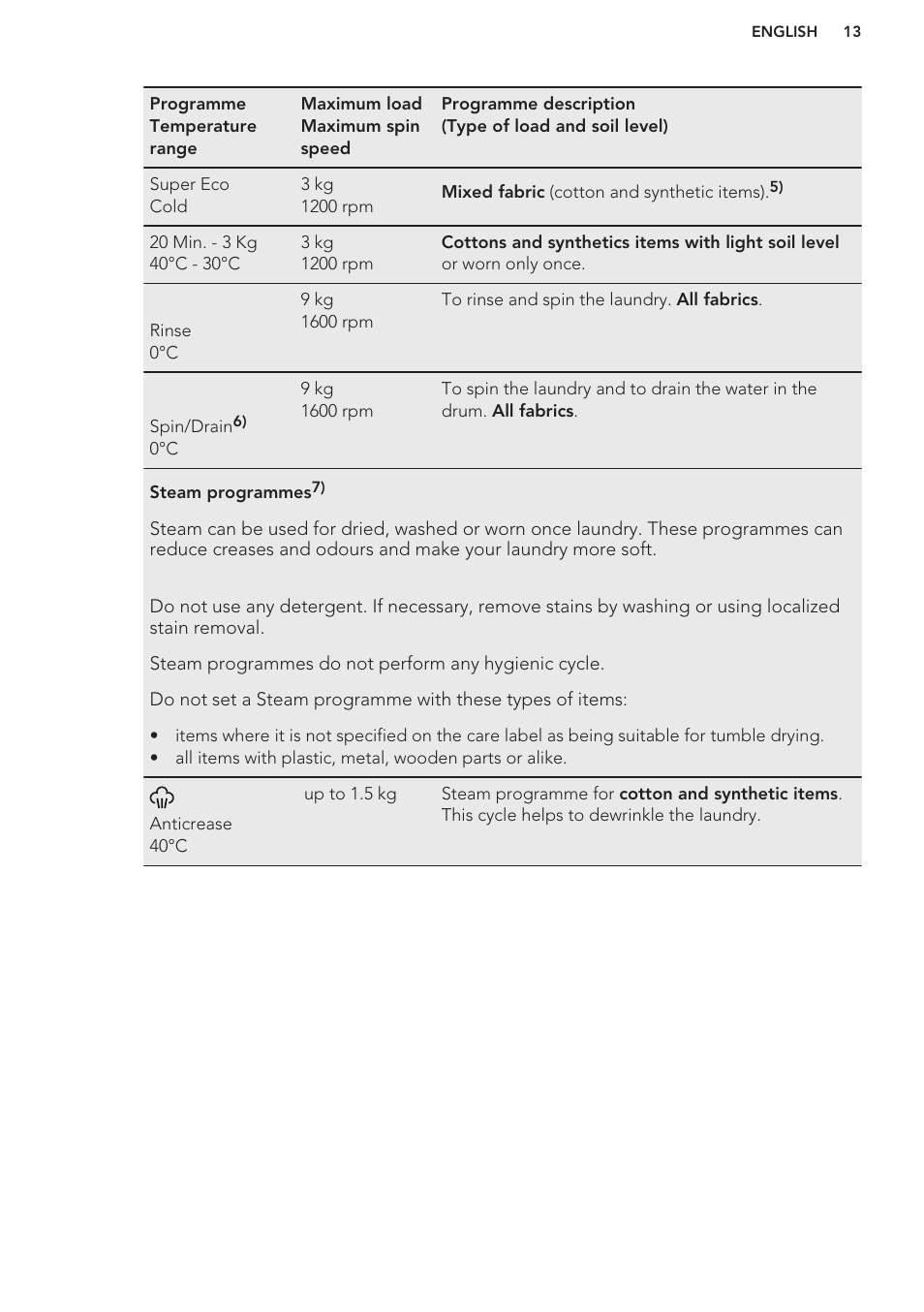 AEG T65170AV User Manual | Page 13 / 48