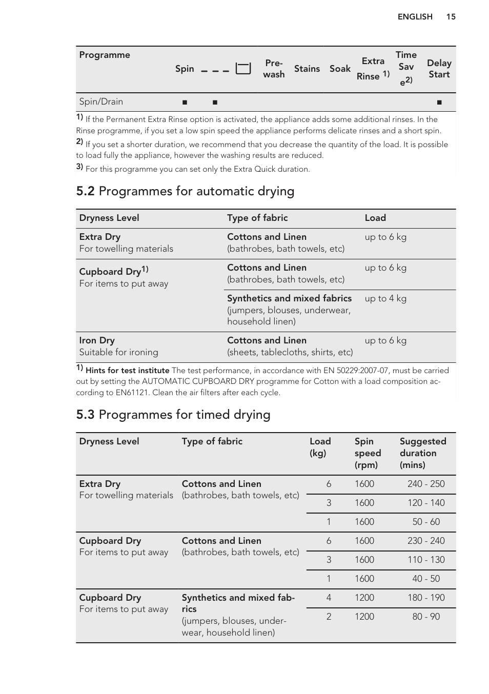 2 programmes for automatic drying, 3 programmes for timed drying | AEG T65170AV User Manual | Page 15 / 48