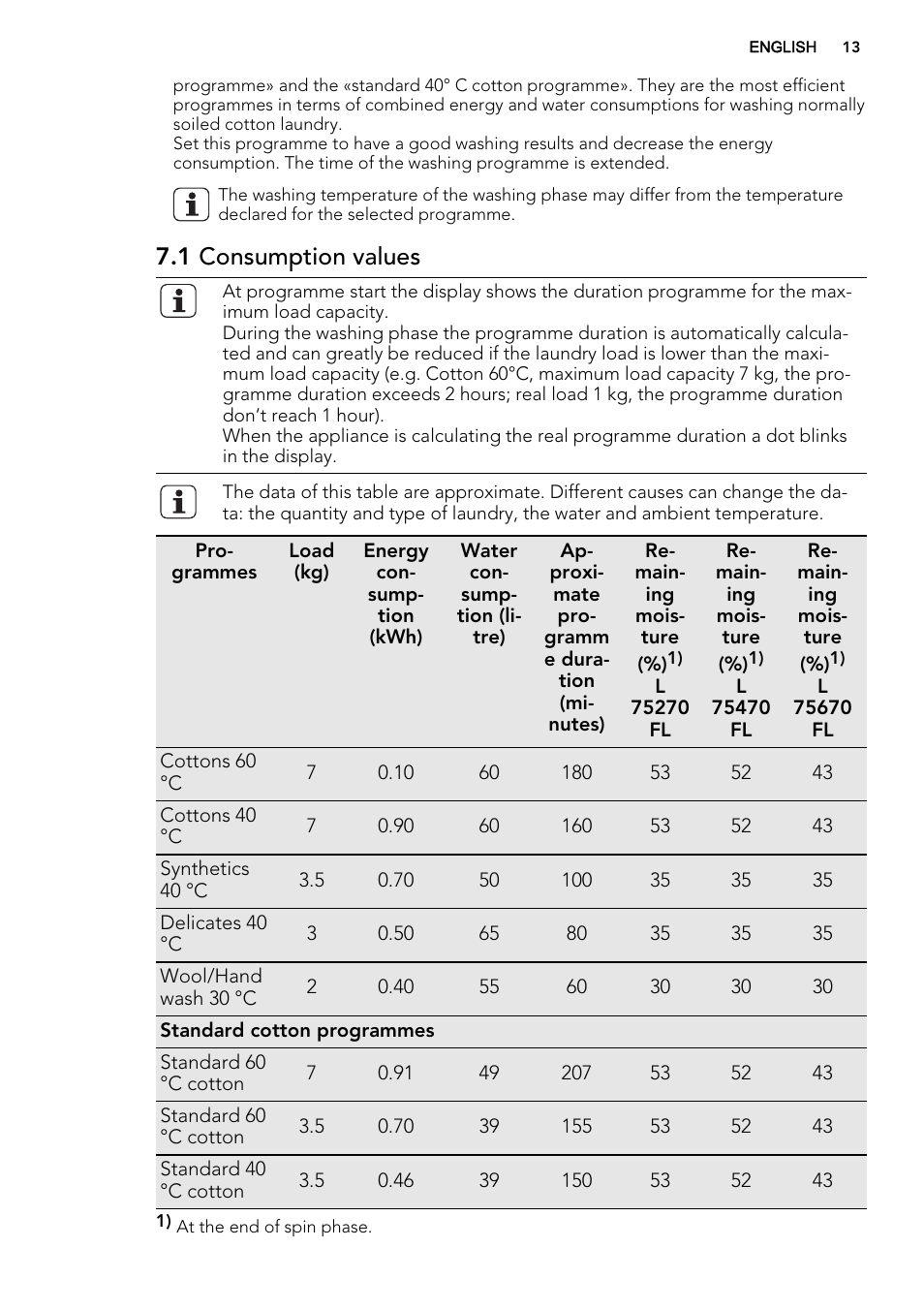 1 consumption values | AEG L76285FL User Manual | Page 13 / 36