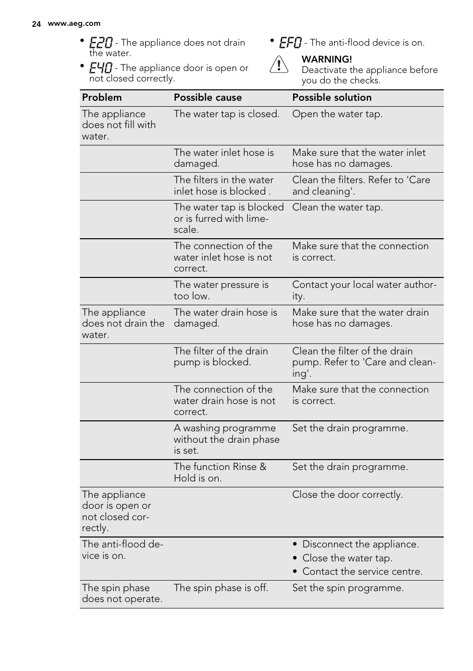 AEG L76285FL User Manual | Page 24 / 36