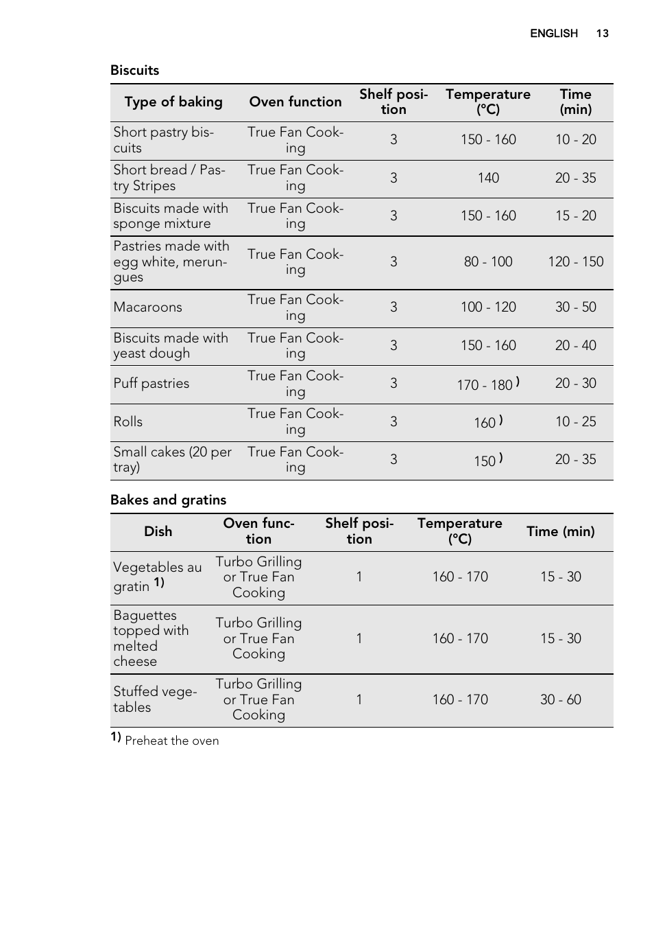 AEG BP5304001M User Manual | Page 13 / 32