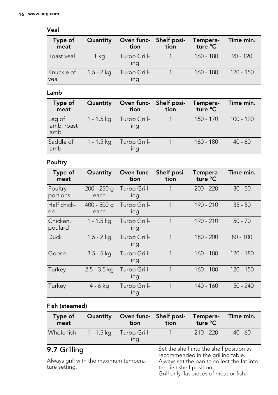7 grilling | AEG BP5304001M User Manual | Page 16 / 32