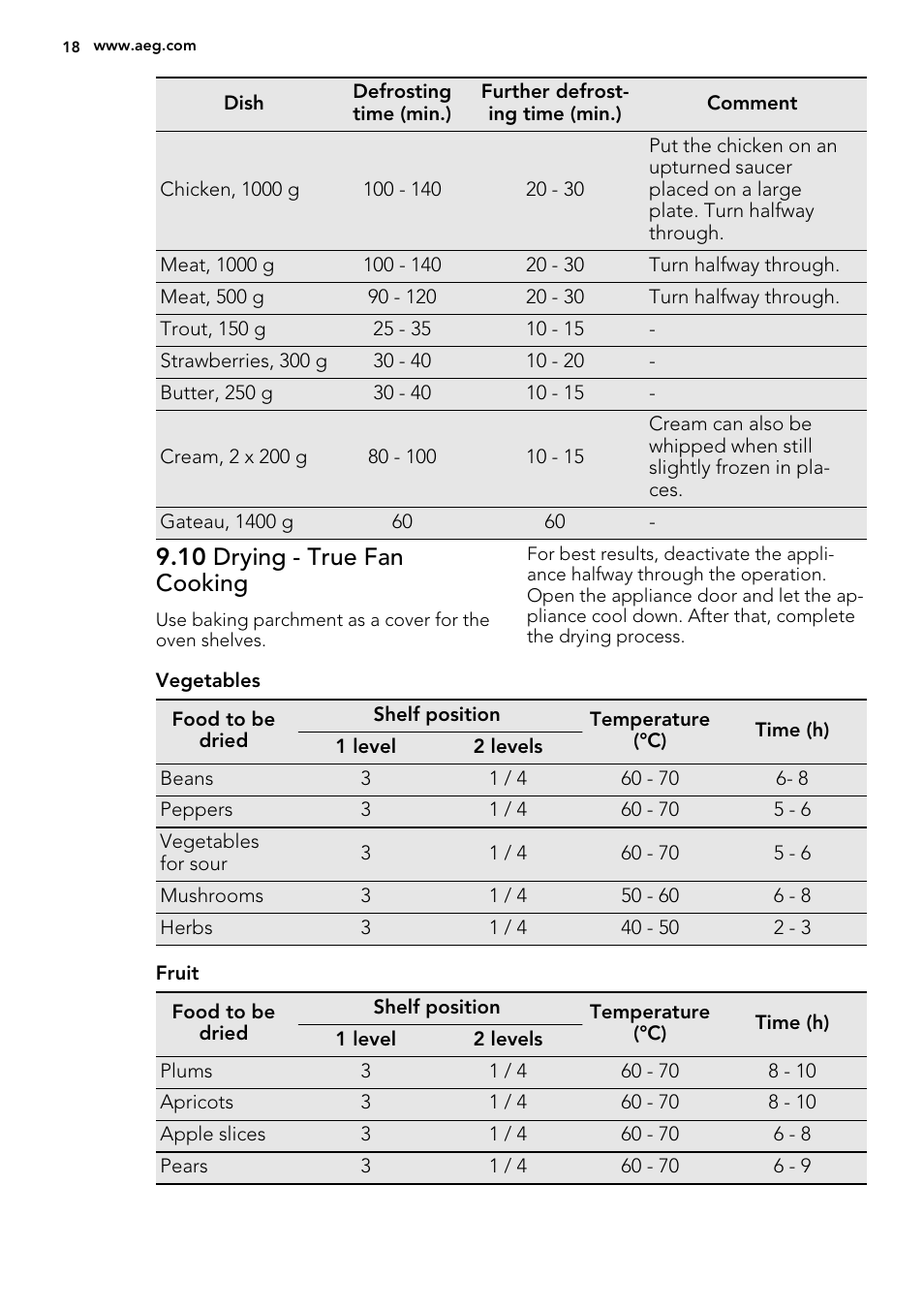 10 drying - true fan cooking | AEG BP5304001M User Manual | Page 18 / 32