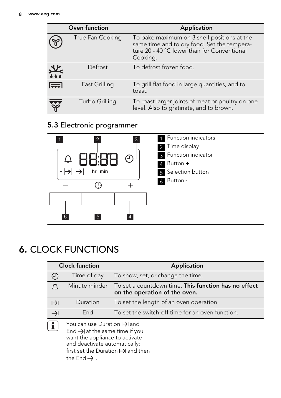 Clock functions, 3 electronic programmer | AEG BP5304001M User Manual | Page 8 / 32