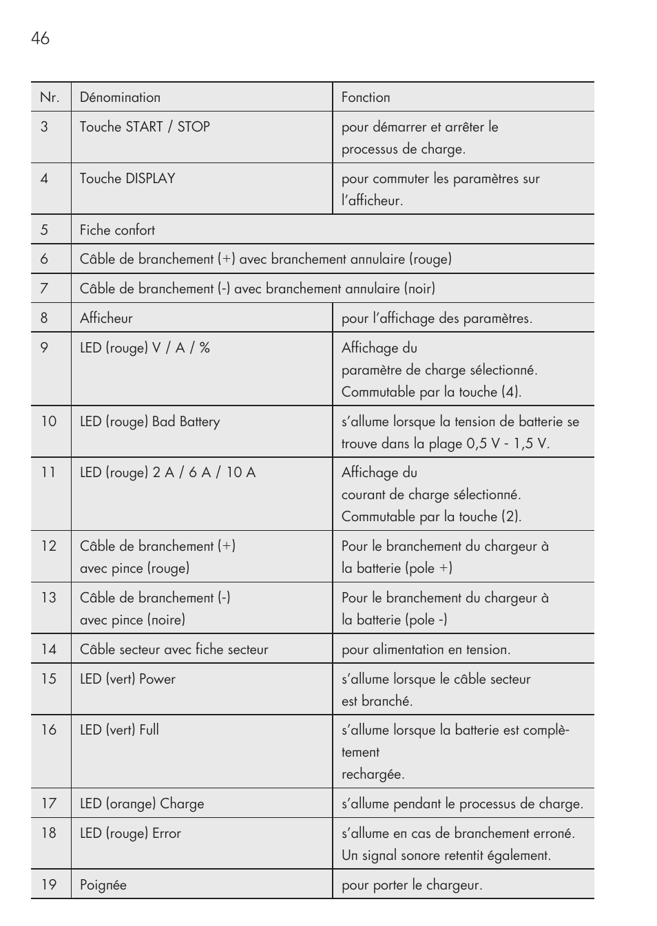 AEG Micro-Processor Charging Unit LW 60.0 User Manual | Page 46 / 112