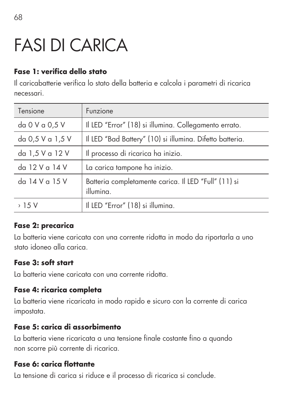 Fasi di carica | AEG Micro-Processor Charging Unit LW 60.0 User Manual | Page 68 / 112