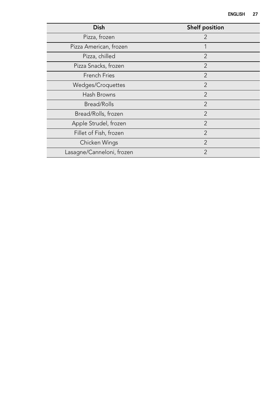 AEG KS8100001M User Manual | Page 27 / 28