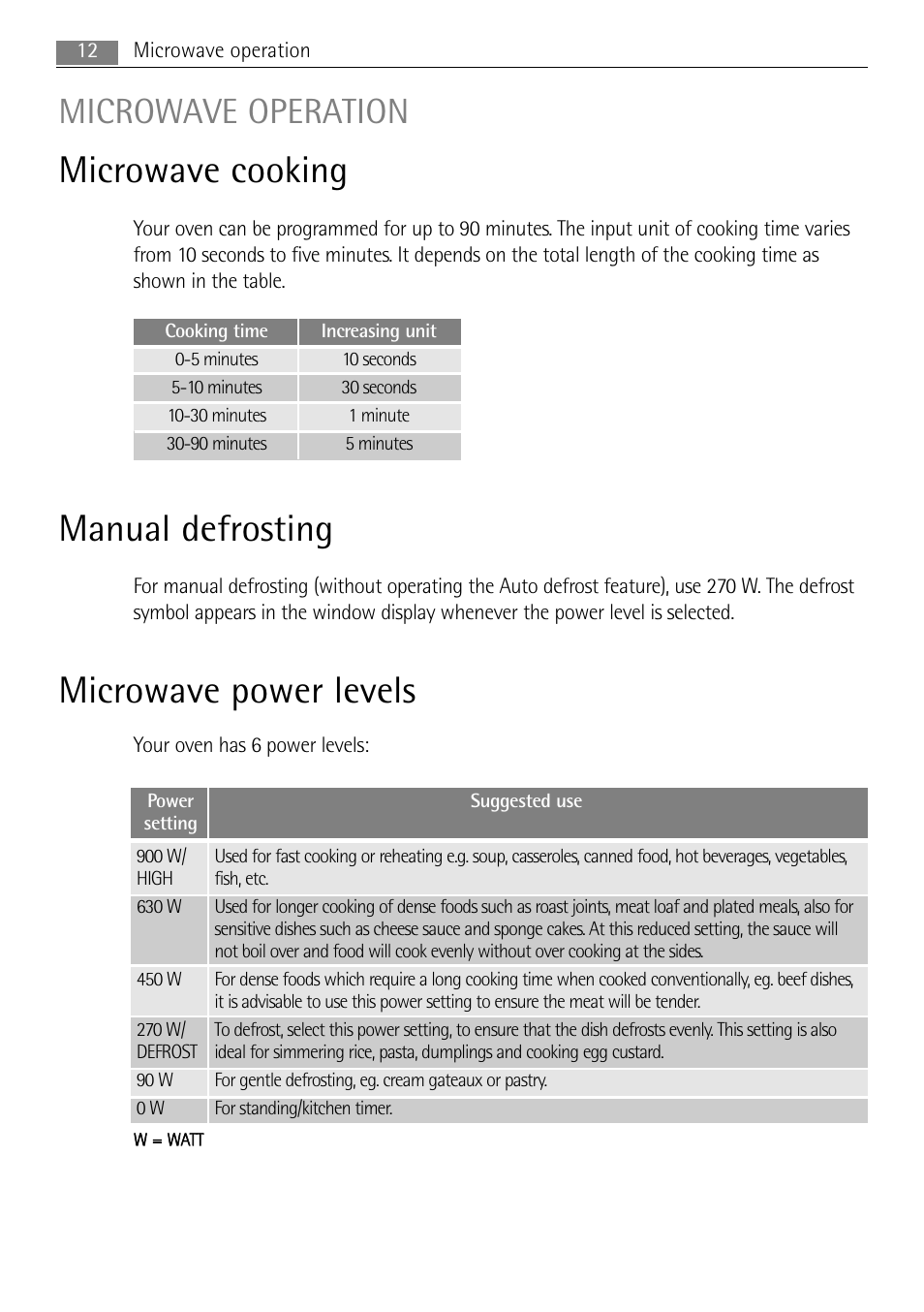 Microwave cooking, Manual defrosting, Microwave power levels | Microwave operation | AEG MCD3885E-M User Manual | Page 12 / 36