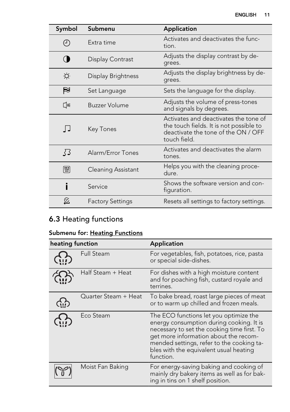 3 heating functions | AEG BS7304021M User Manual | Page 11 / 52