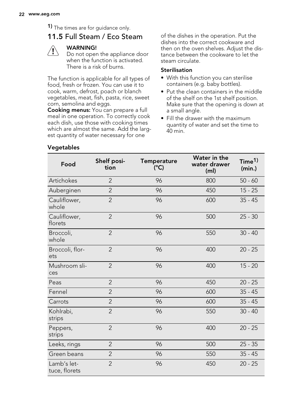 5 full steam / eco steam | AEG BS7304021M User Manual | Page 22 / 52