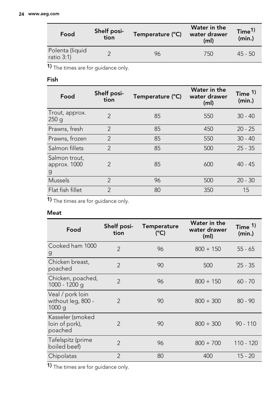 AEG BS7304021M User Manual | Page 24 / 52