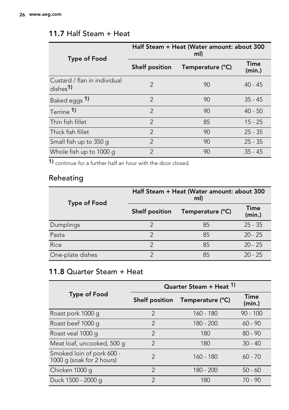 7 half steam + heat, Reheating, 8 quarter steam + heat | AEG BS7304021M User Manual | Page 26 / 52