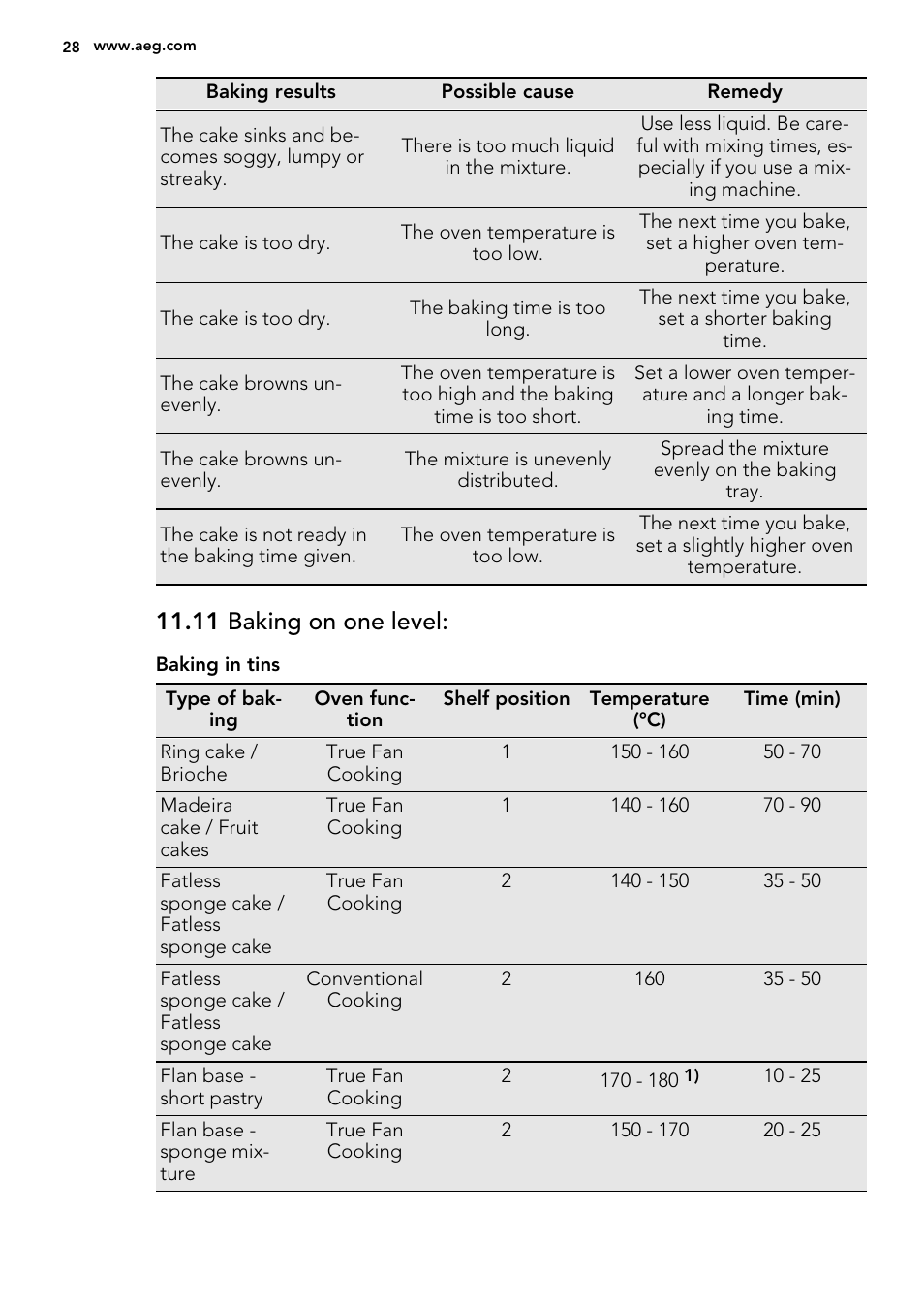 11 baking on one level | AEG BS7304021M User Manual | Page 28 / 52