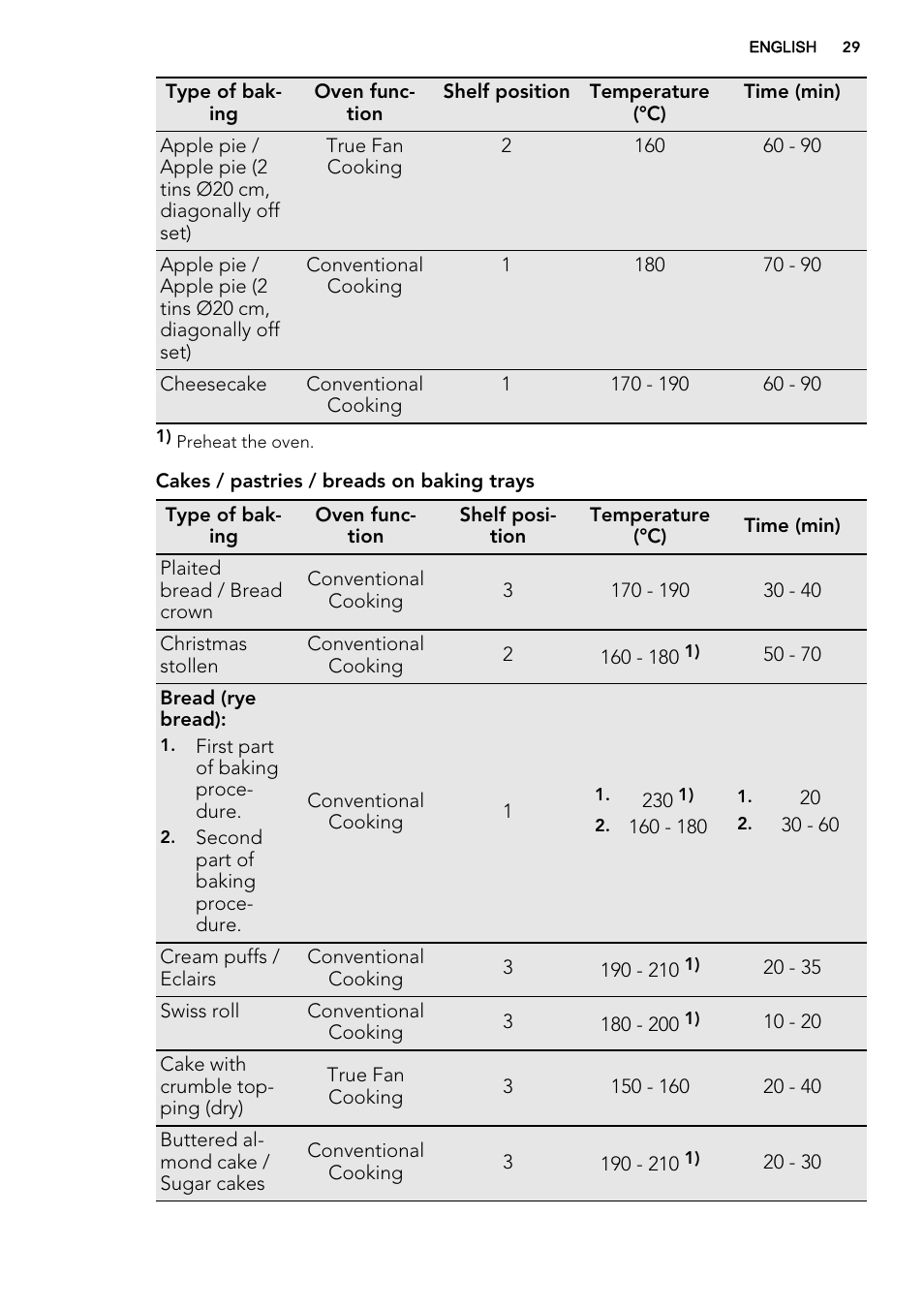 AEG BS7304021M User Manual | Page 29 / 52