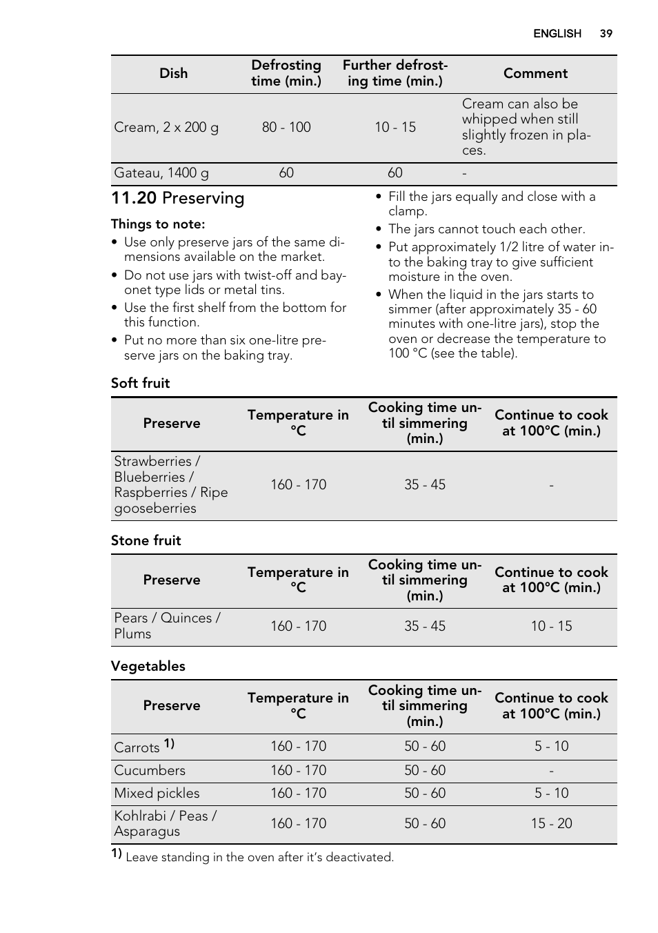 20 preserving | AEG BS7304021M User Manual | Page 39 / 52