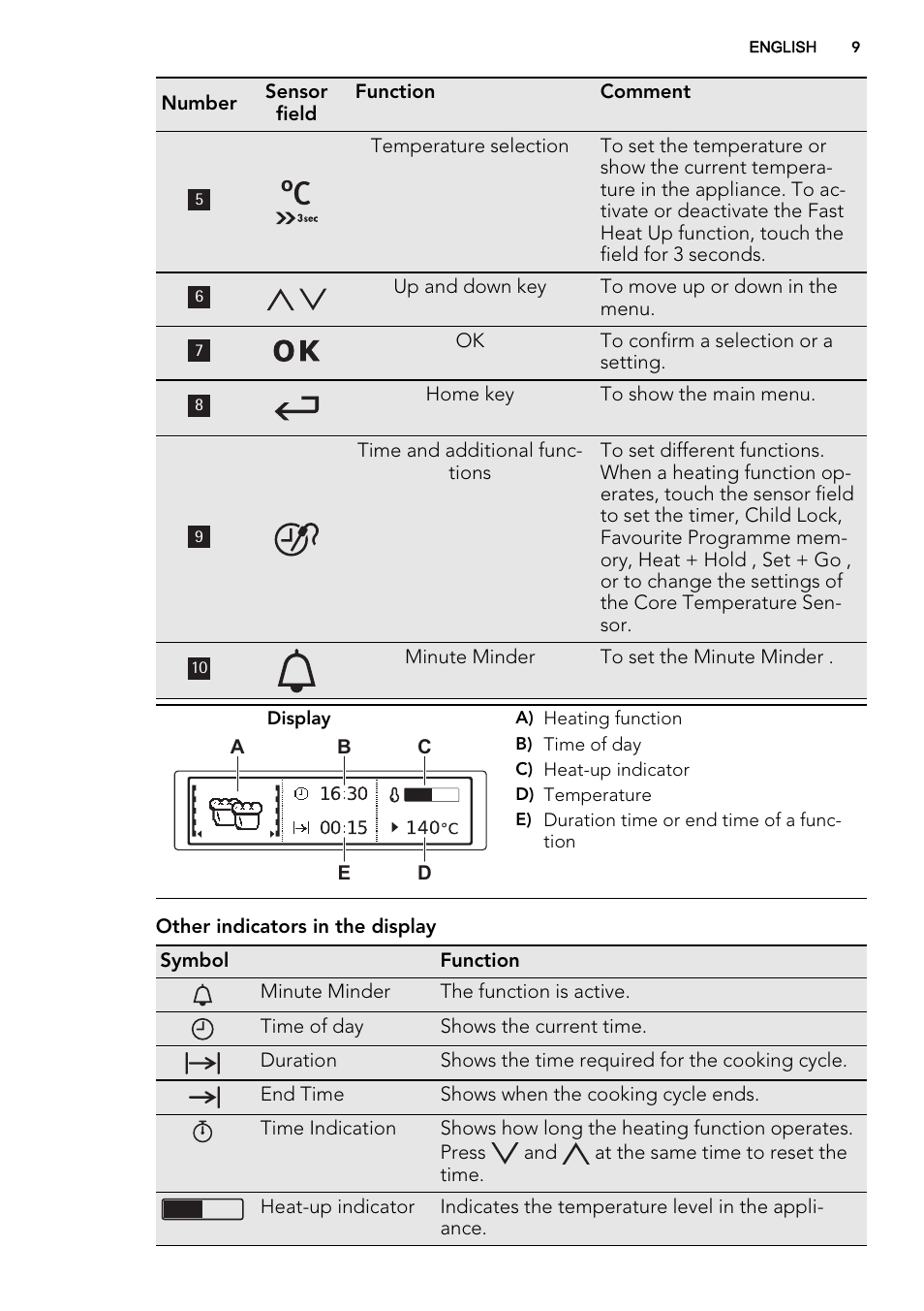 AEG BS7304021M User Manual | Page 9 / 52