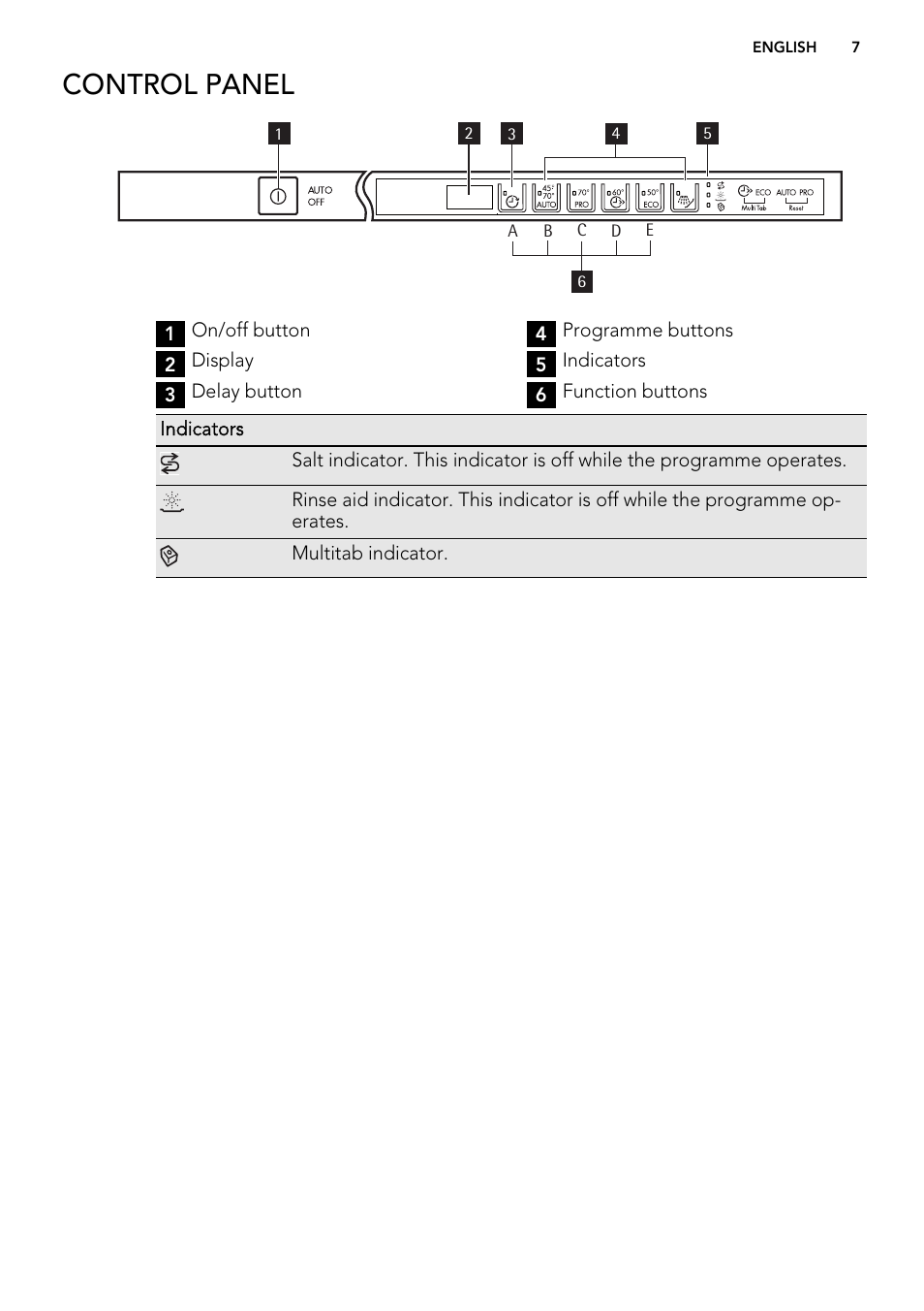 Control panel | AEG F78400VI0P User Manual | Page 7 / 24