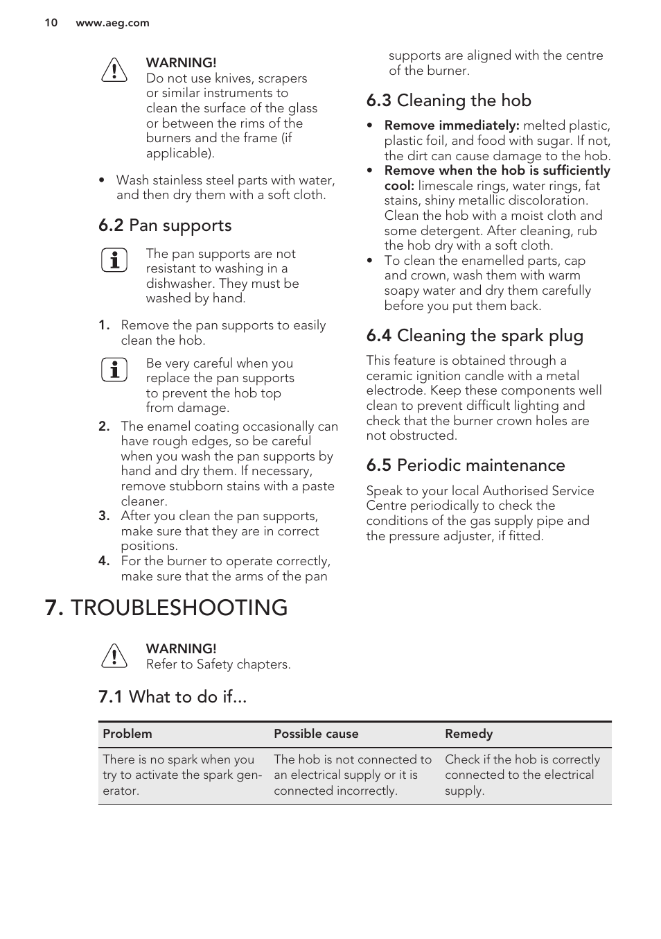2 pan supports, 3 cleaning the hob, 4 cleaning the spark plug | 5 periodic maintenance, Troubleshooting, 1 what to do if | AEG HG654320NM User Manual | Page 10 / 20