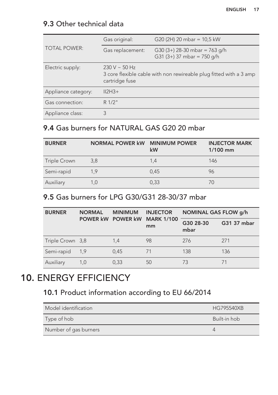 3 other technical data, 4 gas burners for natural gas g20 20 mbar, 5 gas burners for lpg g30/g31 28-30/37 mbar | Energy efficiency, 1 product information according to eu 66/2014 | AEG HG654320NM User Manual | Page 17 / 20