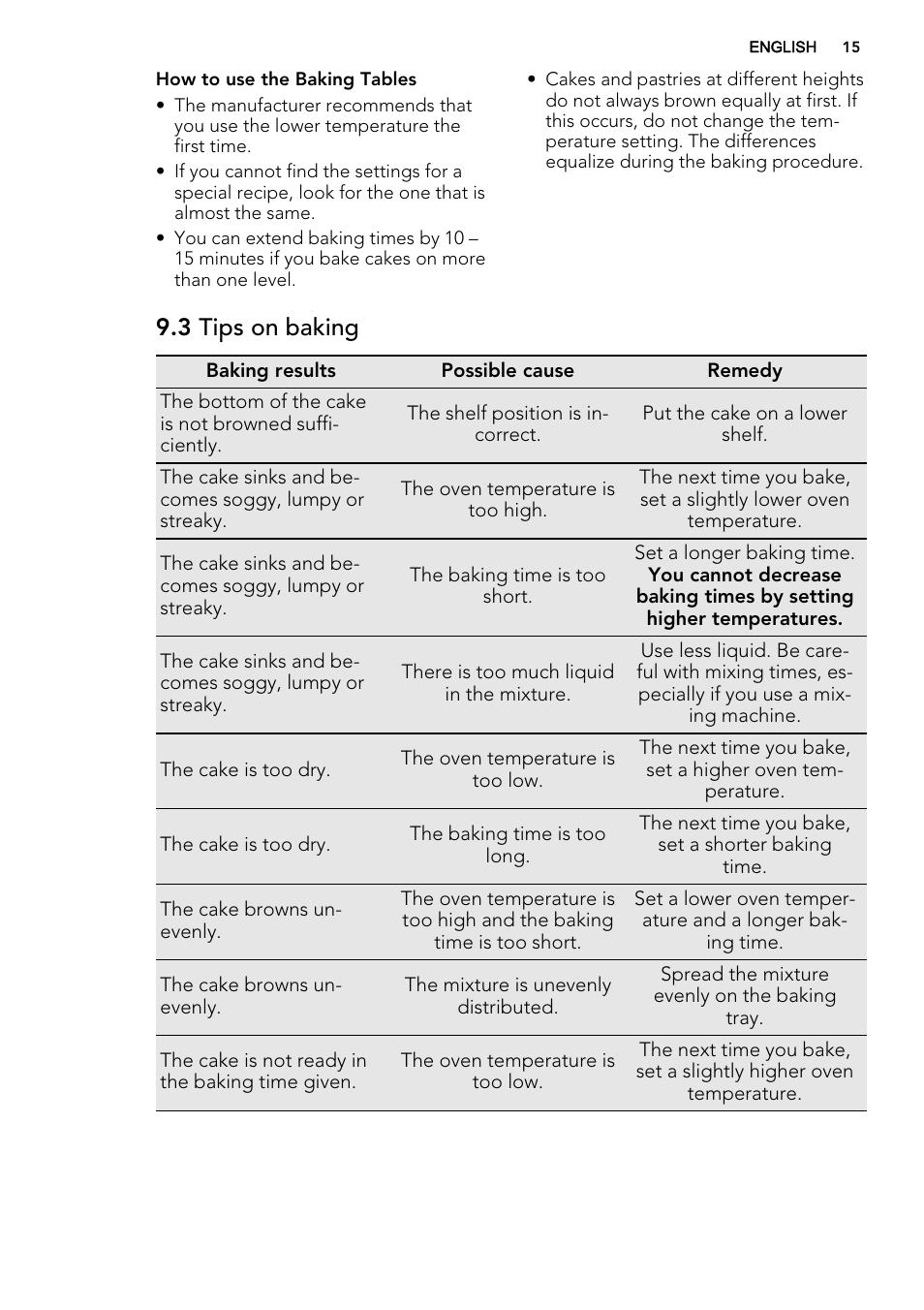 3 tips on baking | AEG BP7304021M User Manual | Page 15 / 40