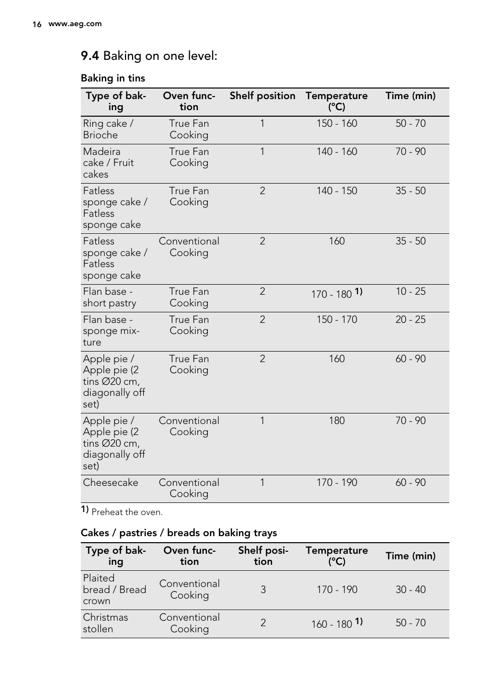 4 baking on one level | AEG BP7304021M User Manual | Page 16 / 40