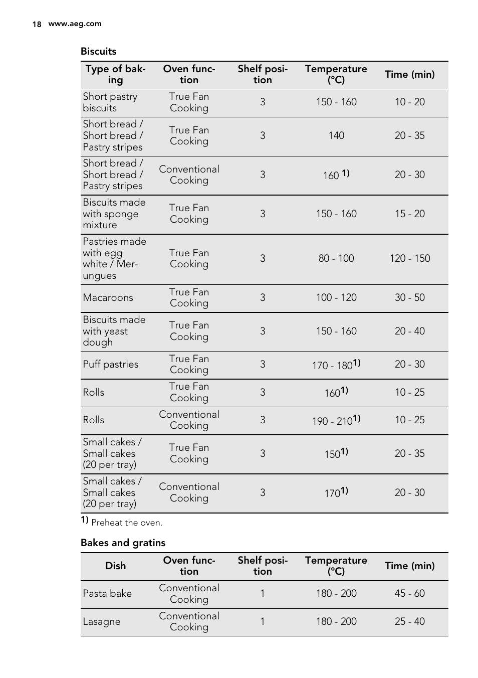 AEG BP7304021M User Manual | Page 18 / 40