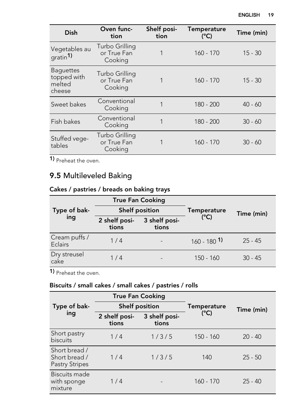 5 multileveled baking | AEG BP7304021M User Manual | Page 19 / 40