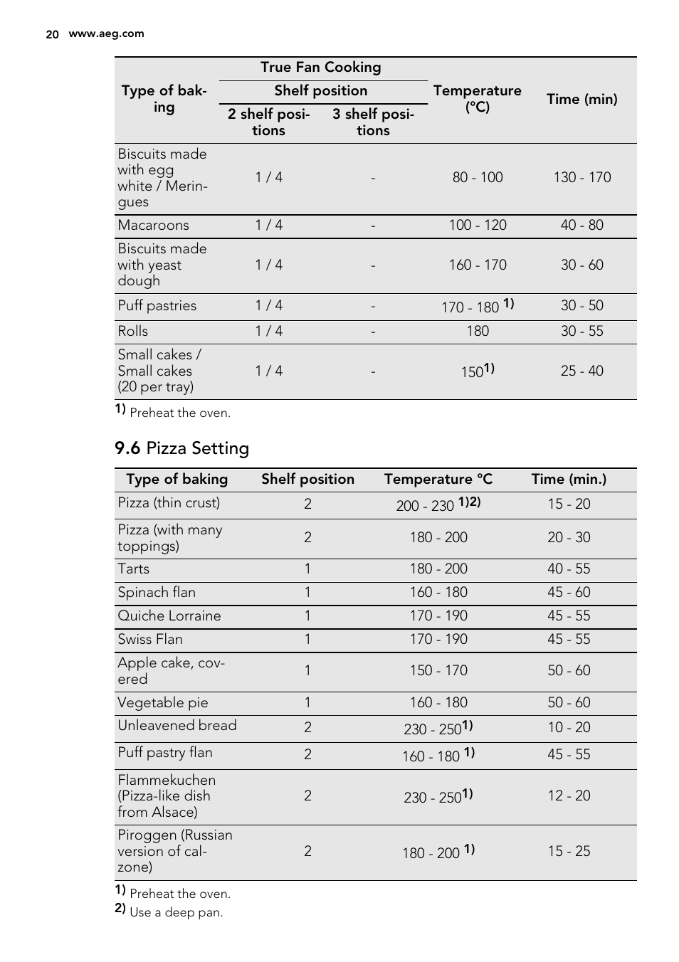 6 pizza setting | AEG BP7304021M User Manual | Page 20 / 40