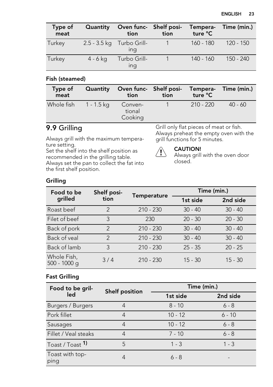 9 grilling | AEG BP7304021M User Manual | Page 23 / 40