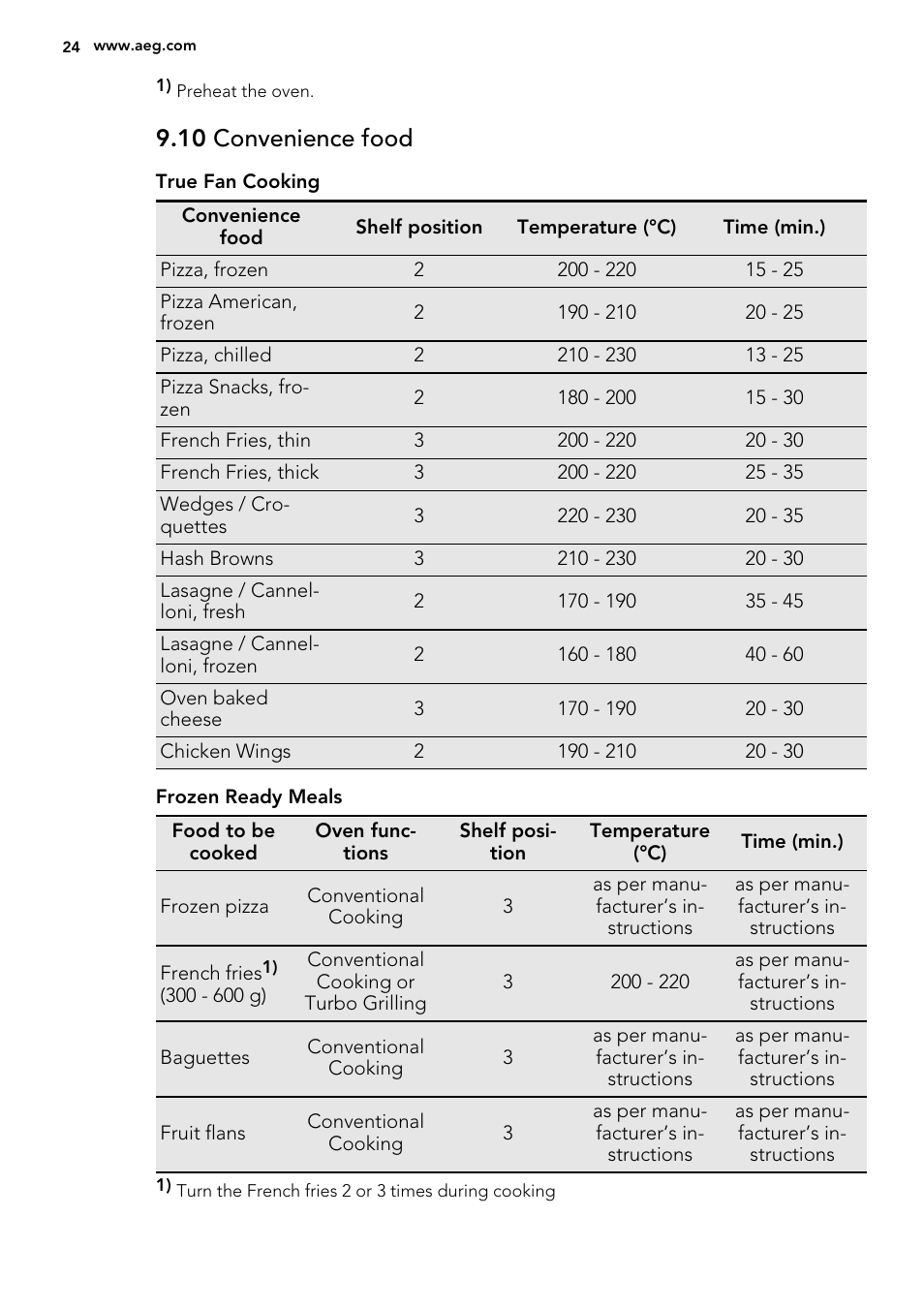 10 convenience food | AEG BP7304021M User Manual | Page 24 / 40