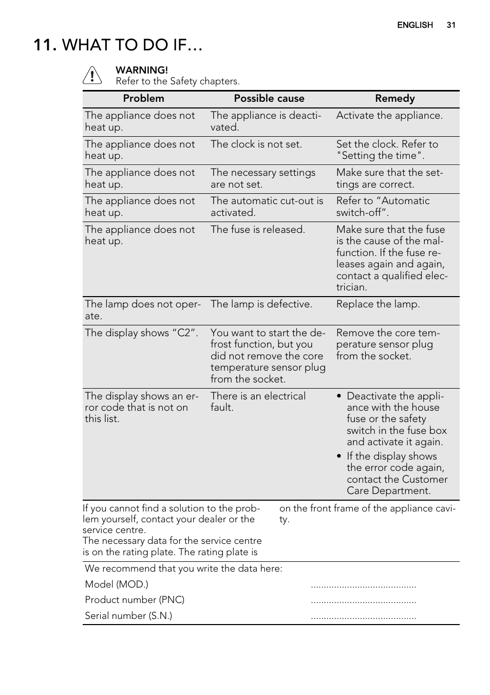 What to do if | AEG BP7304021M User Manual | Page 31 / 40