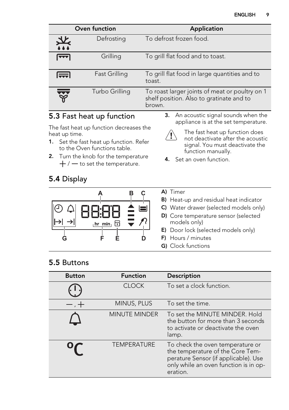 3 fast heat up function, 4 display, 5 buttons | AEG BP7304021M User Manual | Page 9 / 40