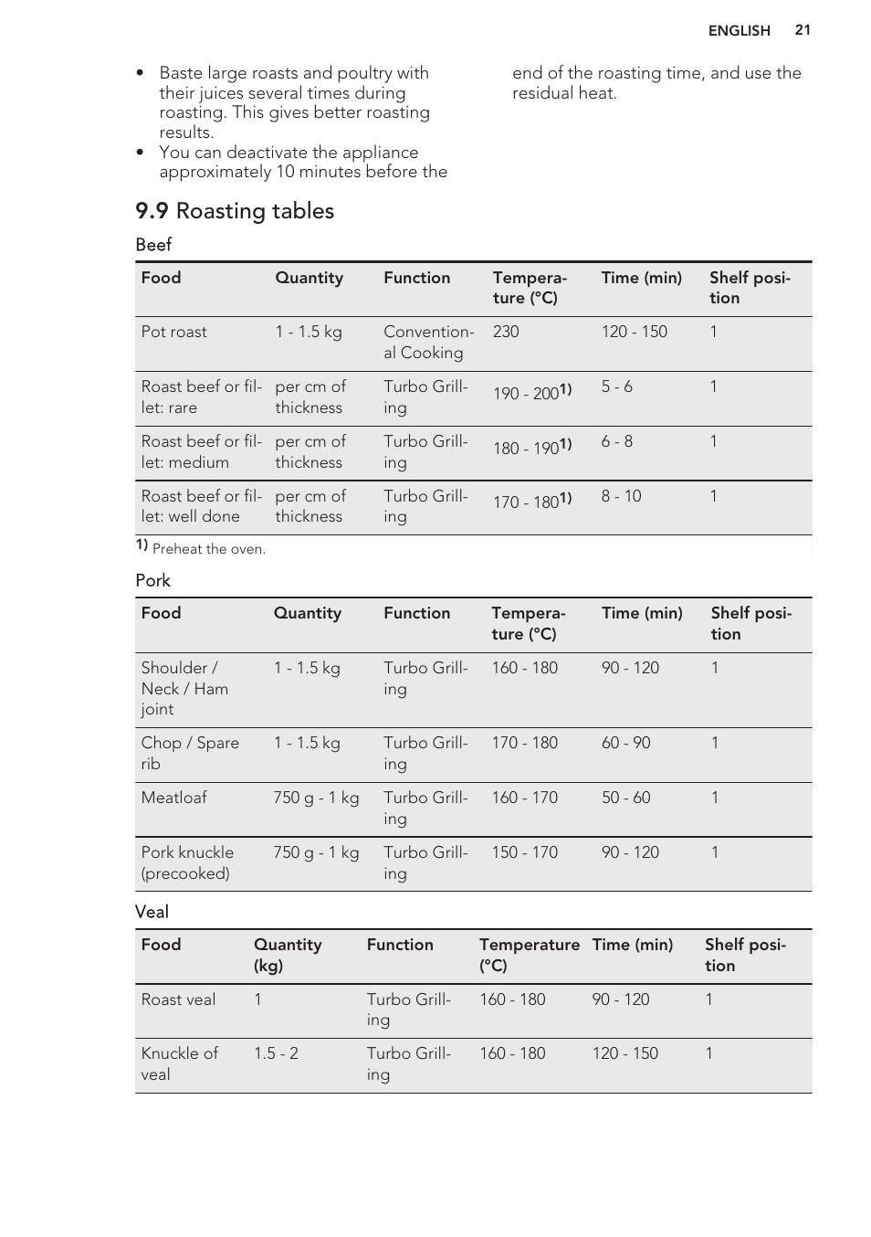 9 roasting tables | AEG BS9314001M User Manual | Page 21 / 32