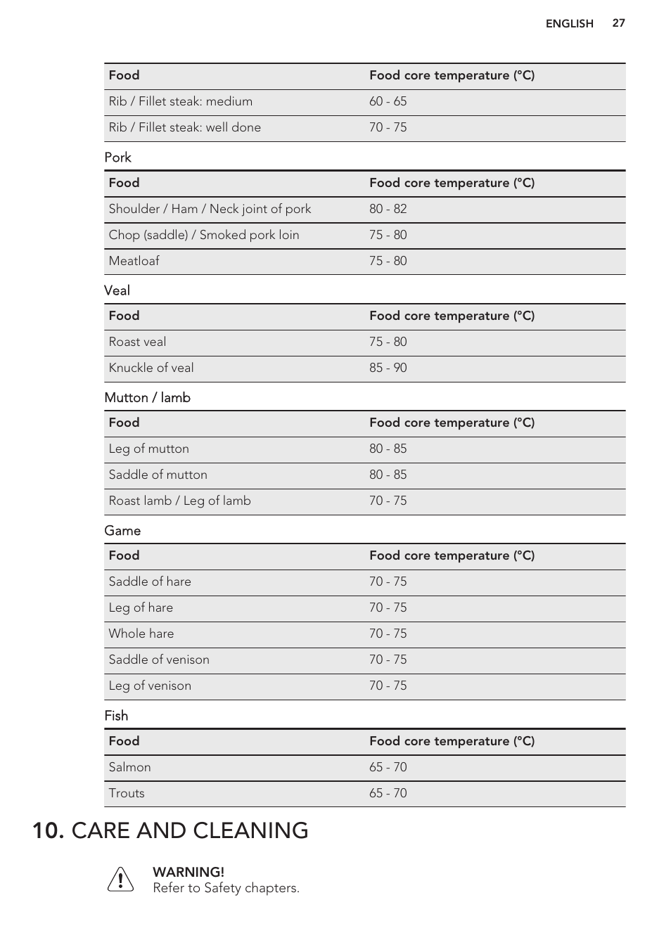 Care and cleaning | AEG BS9314001M User Manual | Page 27 / 32
