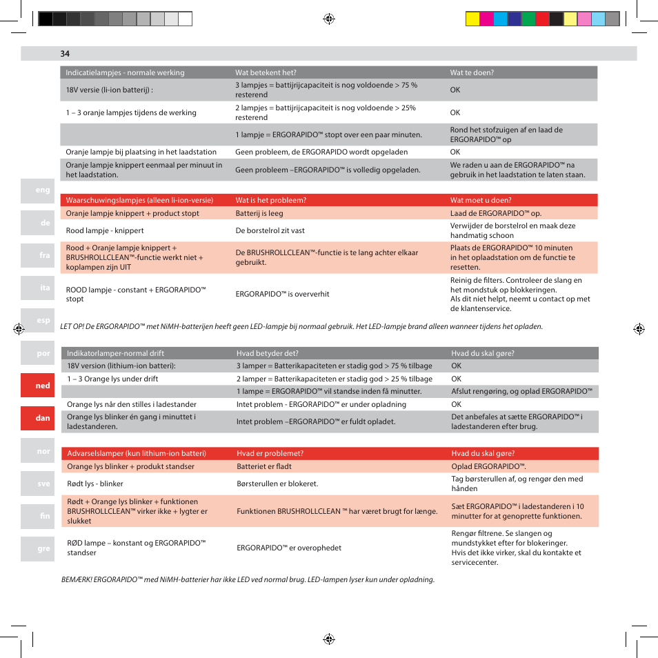 AEG AG3002 User Manual | Page 34 / 44