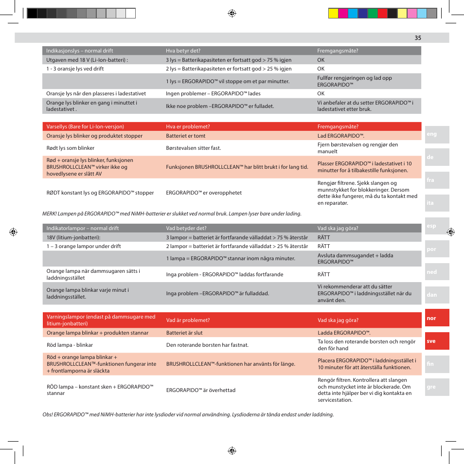 AEG AG3002 User Manual | Page 35 / 44