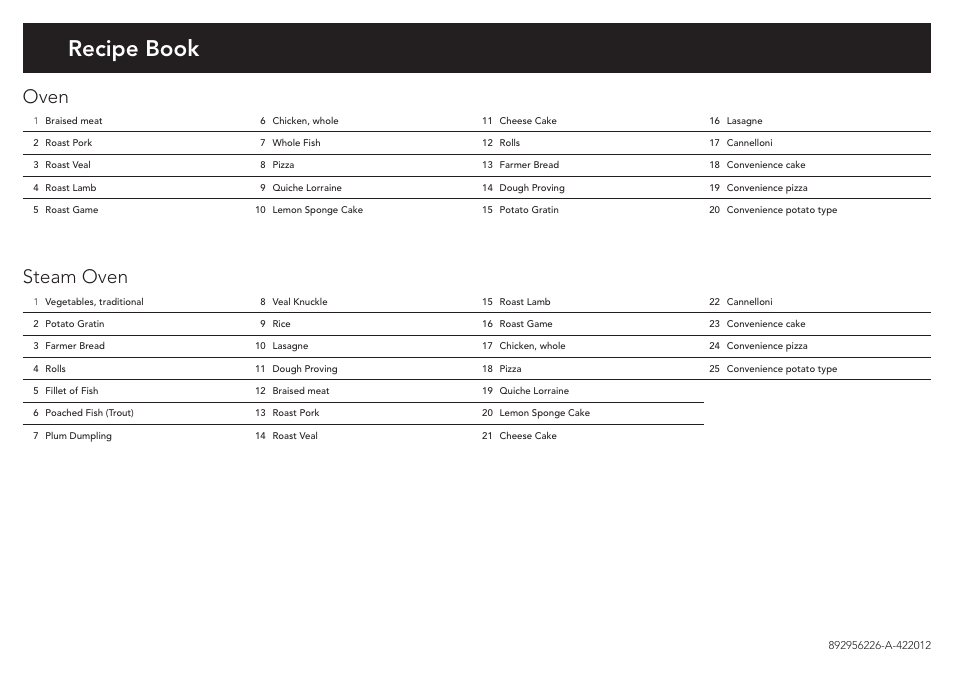 Recipe book, Oven, Steam oven | AEG BP8314001M User Manual | Page 4 / 4