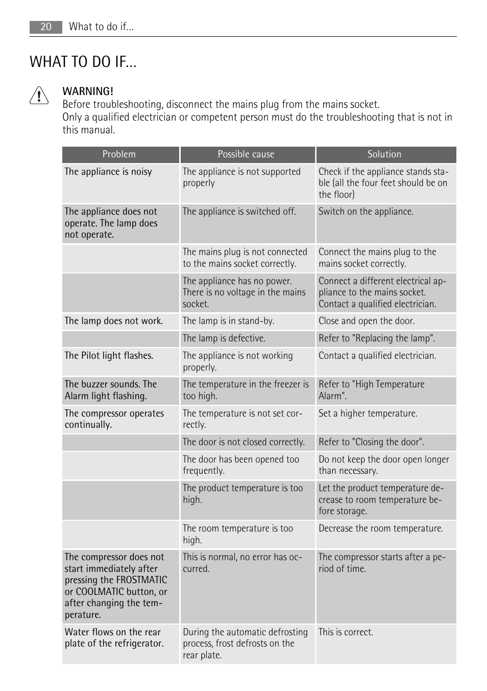 What to do if | AEG SCN71800S1 User Manual | Page 20 / 28