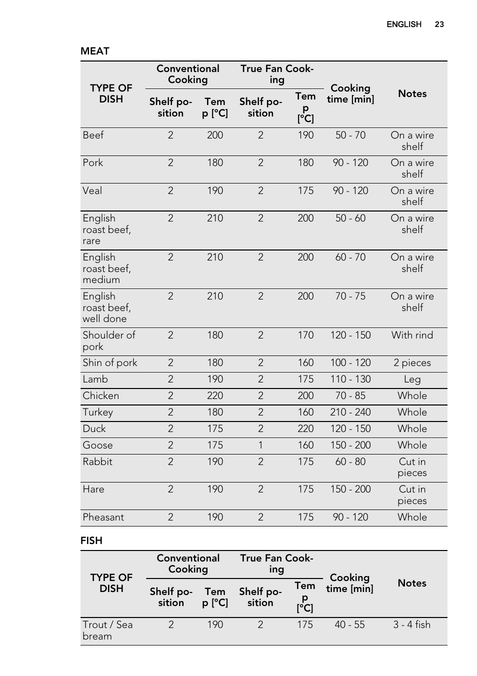 AEG BP8615001M User Manual | Page 23 / 36