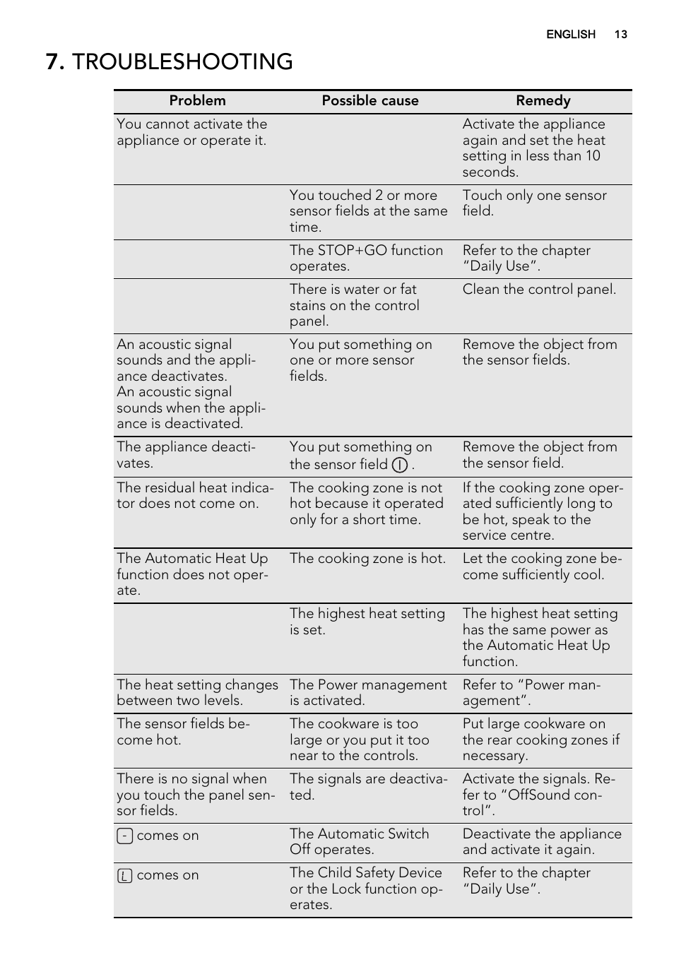 Troubleshooting | AEG HK874400FB User Manual | Page 13 / 20