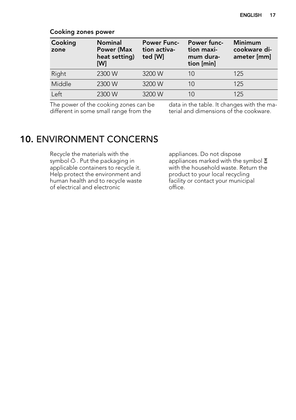 Environment concerns | AEG HK874400FB User Manual | Page 17 / 20
