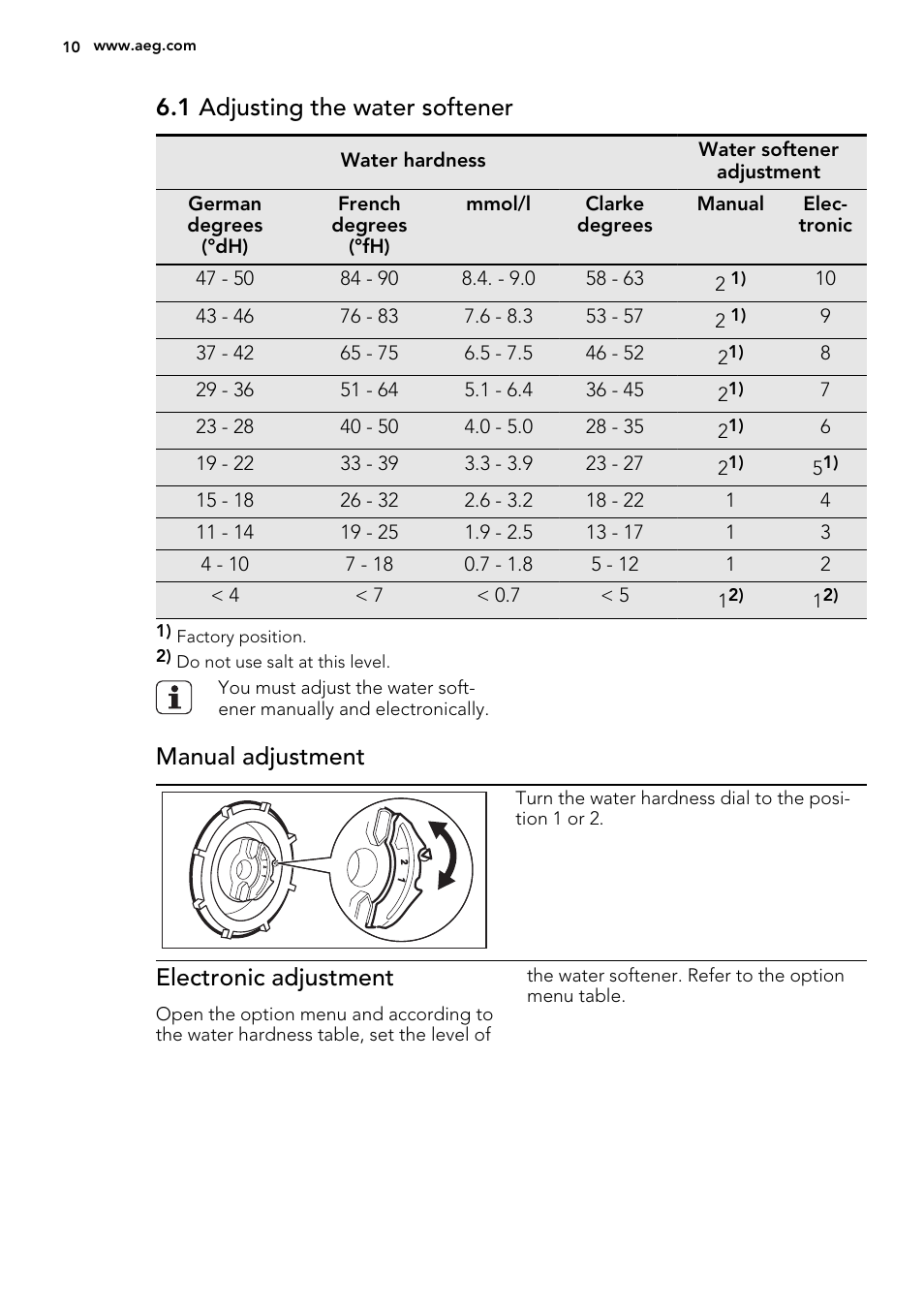1 adjusting the water softener, Manual adjustment, Electronic adjustment | AEG FAVORIT 99015 VI0P User Manual | Page 10 / 20