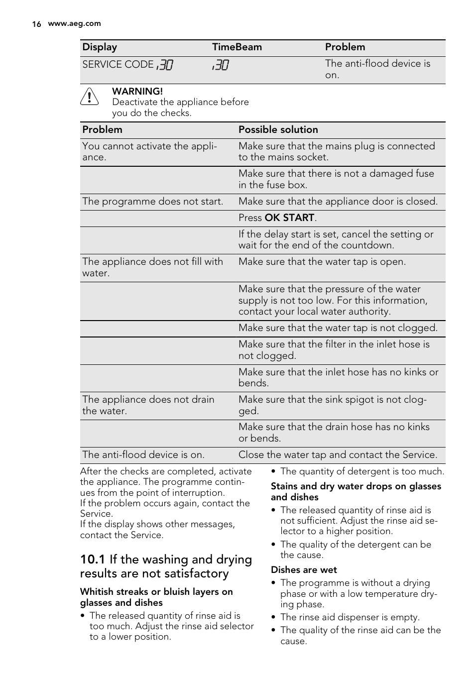 AEG FAVORIT 99015 VI0P User Manual | Page 16 / 20