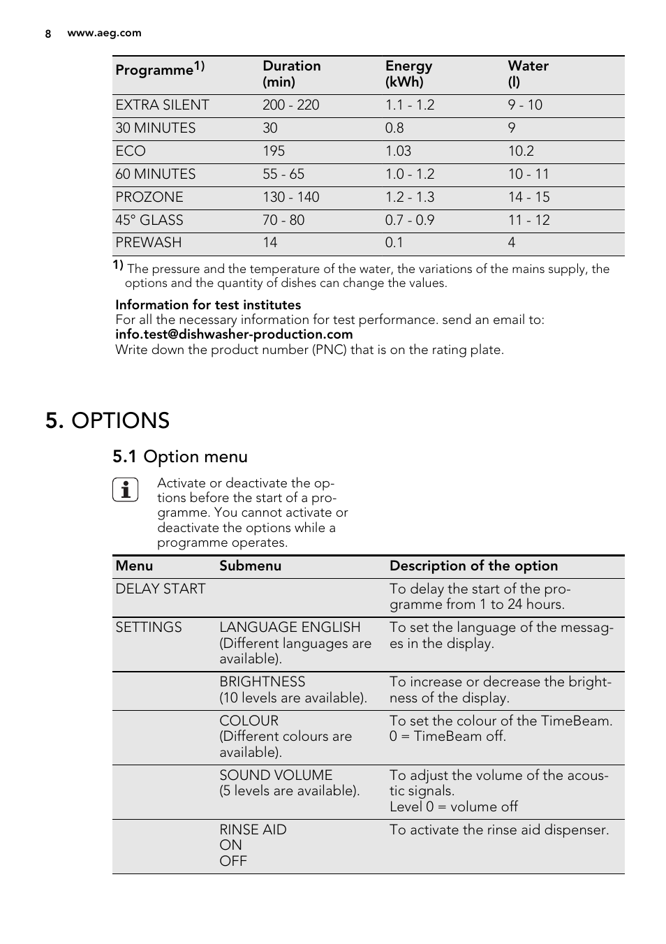 Options, 1 option menu | AEG FAVORIT 99015 VI0P User Manual | Page 8 / 20